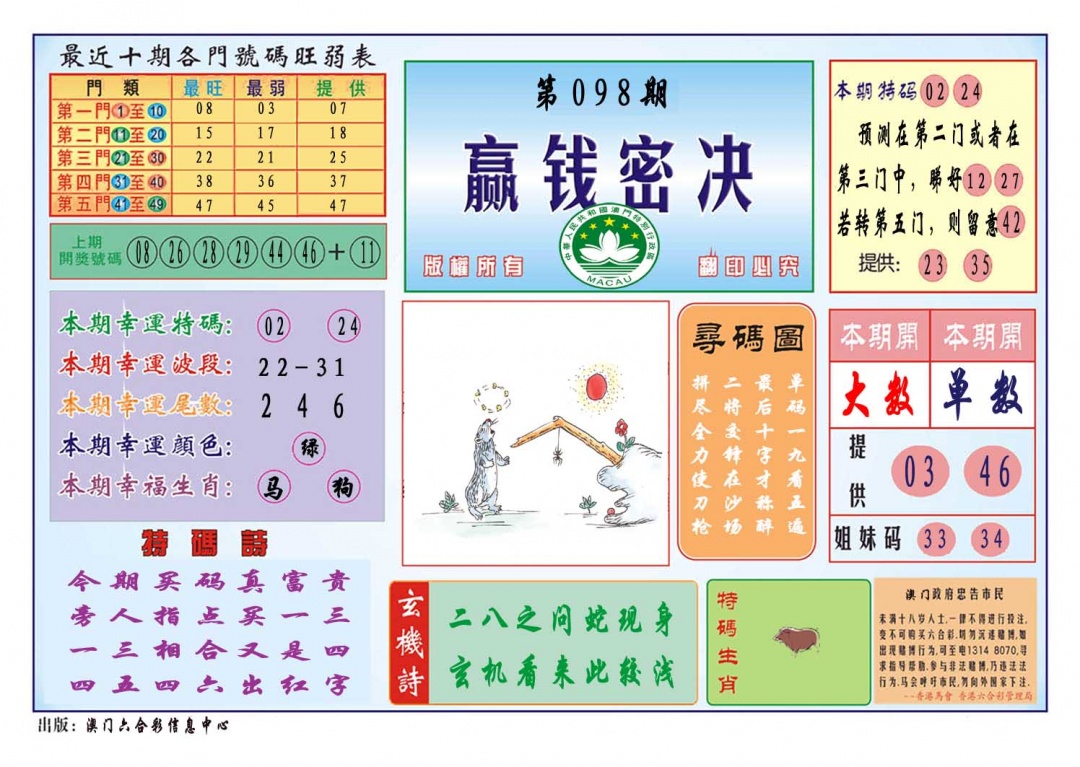 098期赢钱秘诀[图]